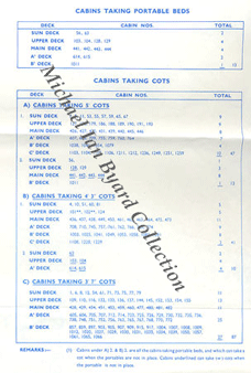 Cabin capacity details